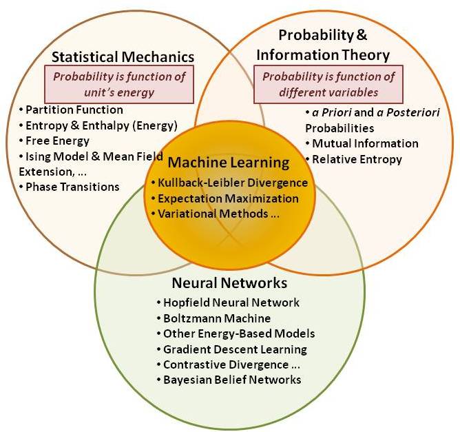 A Tale of Two Probabilities – Alianna J. Maren