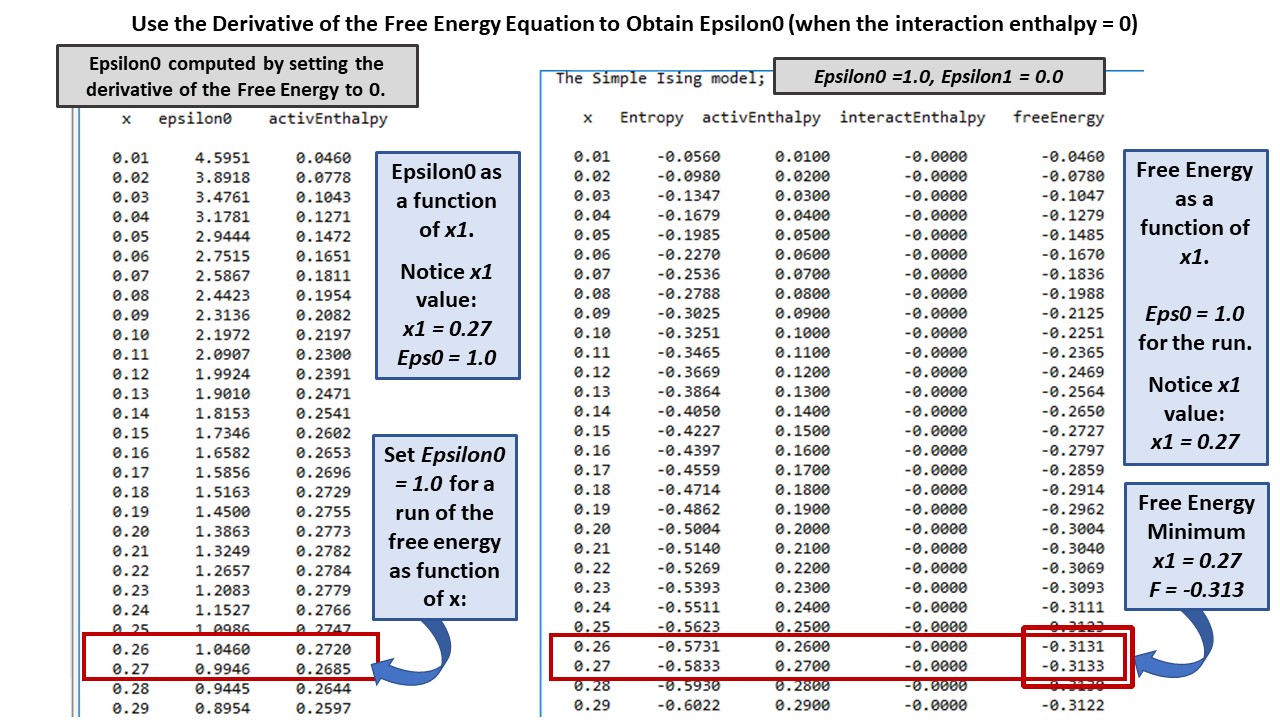 Obvious, But Useful (Getting the Epsilon0 Value when the Interaction